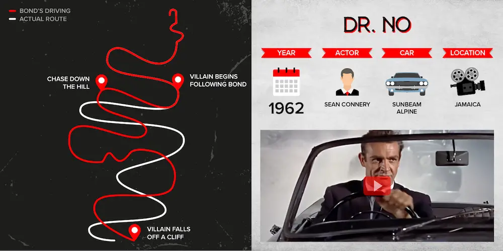 FEATURE-BondCarChases-007-James Bond Steering Wheel Routes – Cards 1400px (Dr No) Image
