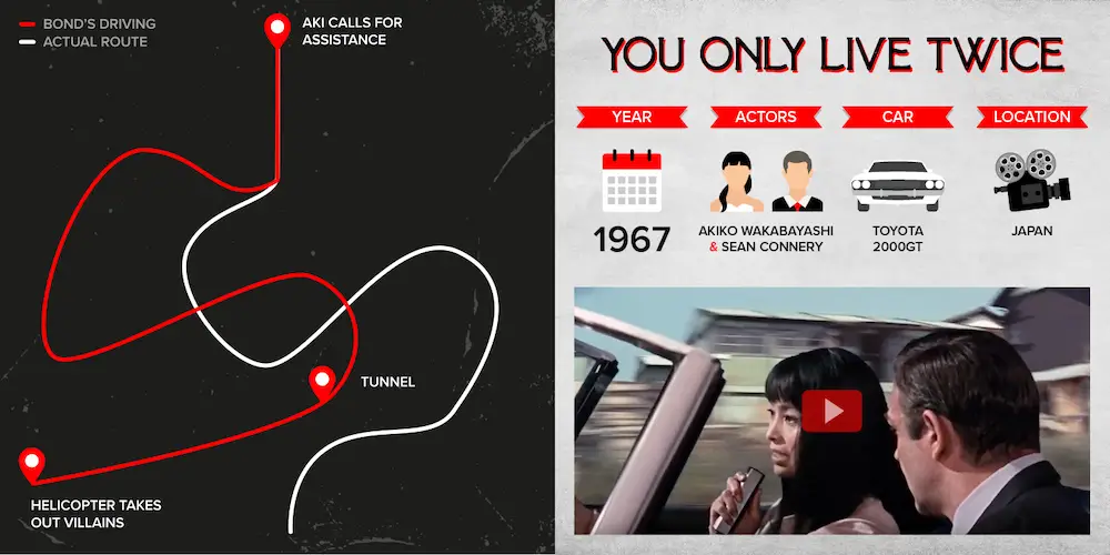 FEATURE-BondCarChases-007-James Bond Steering Wheel Routes – Cards 1400px (You Only Live Twice) Image