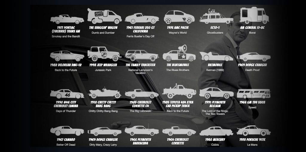 The Ultimate TV and Movie Cars List image