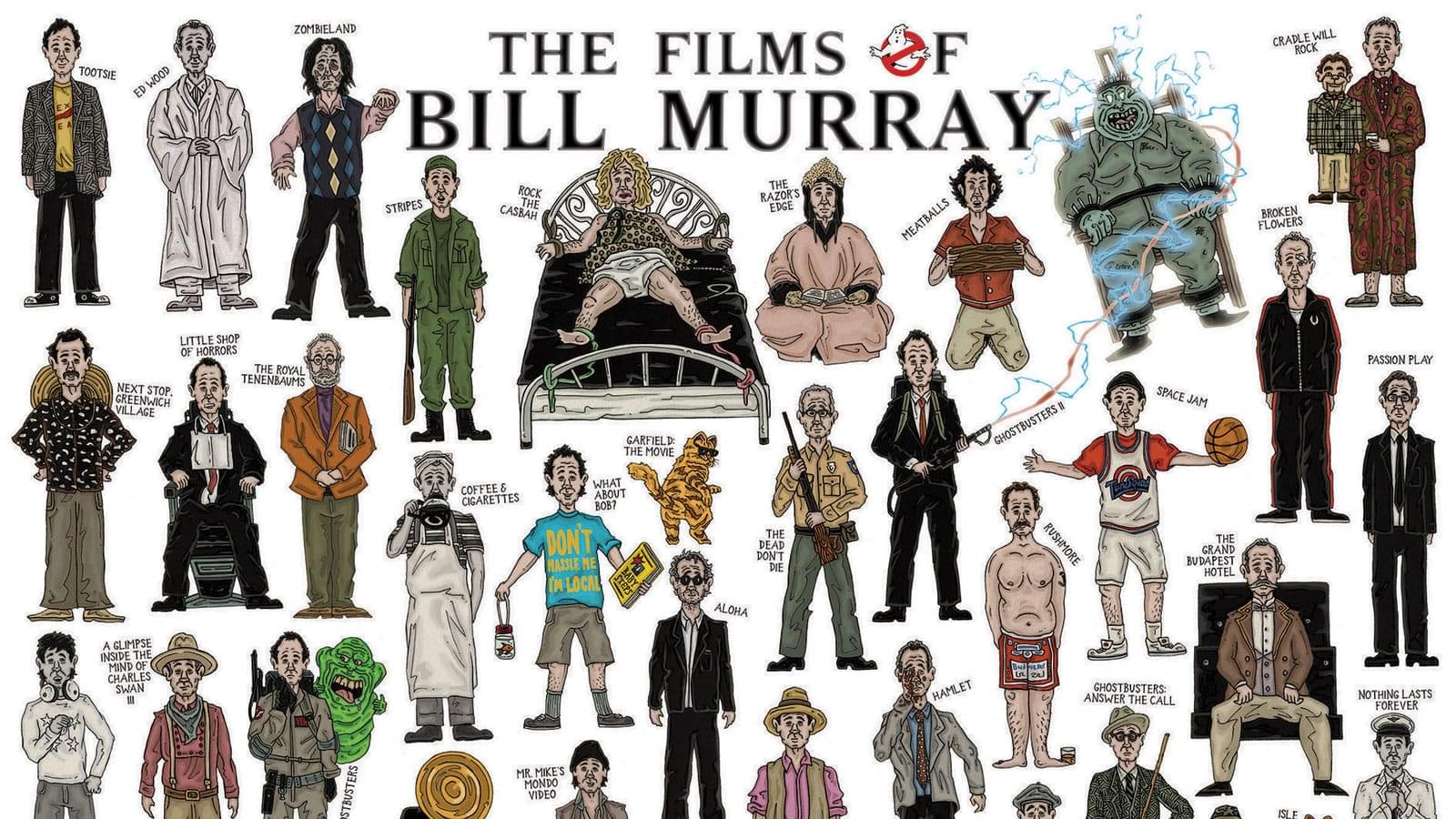 Every Bill Murray Movie Ever | Film Threat