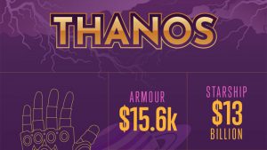 How Much Does It Cost to be a Superhero or Supervillain? Image